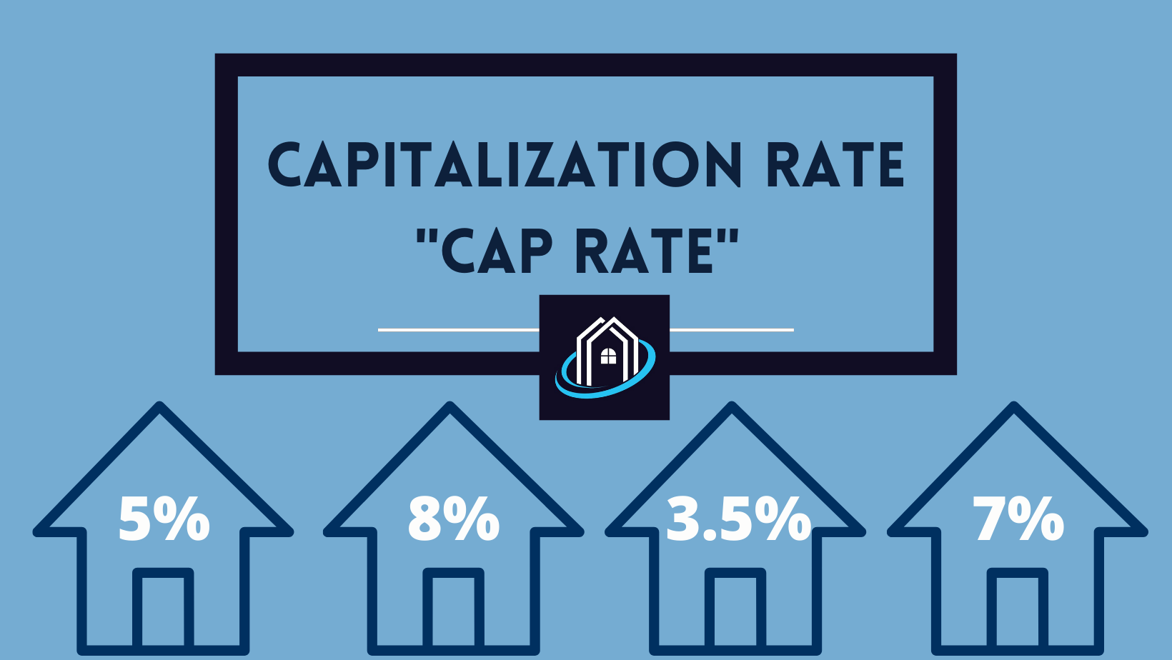 Read more about the article Understanding Return on Investment – Part 3 – Cap Rate