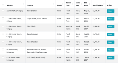 Picture of the rental agreements an Alberta Landlord has set up and all the monthly rents due for each property.
